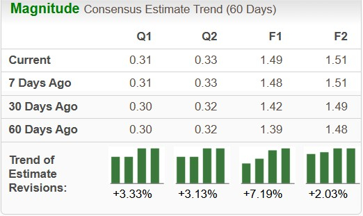 Zacks Investment Research