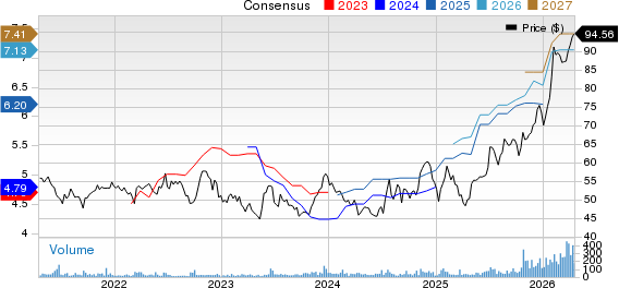 Red River Bancshares, Inc. Price and Consensus