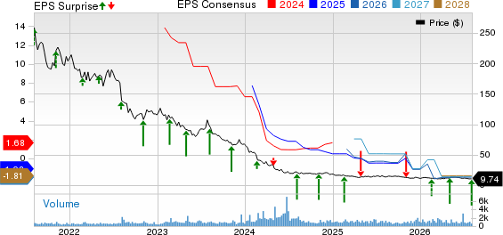 MEDIFAST INC Price, Consensus and EPS Surprise