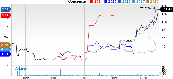 Protagonist Therapeutics, Inc. Price and Consensus