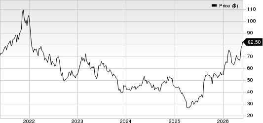 Helios Technologies, Inc Price