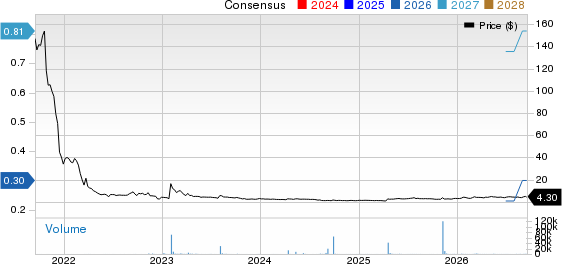 Motorsport Games Inc. Price and Consensus