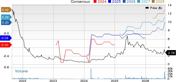 CuriosityStream Inc. Price and Consensus