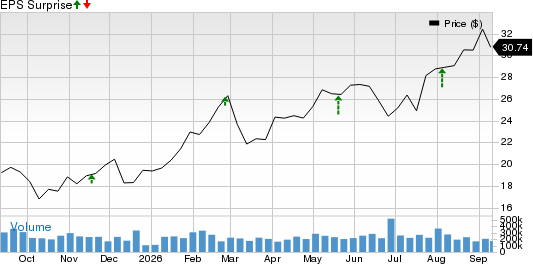 Star Bulk Carriers Corp. Price and EPS Surprise