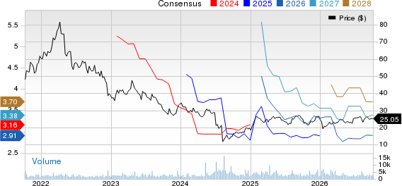 Pacira BioSciences, Inc. Price and Consensus