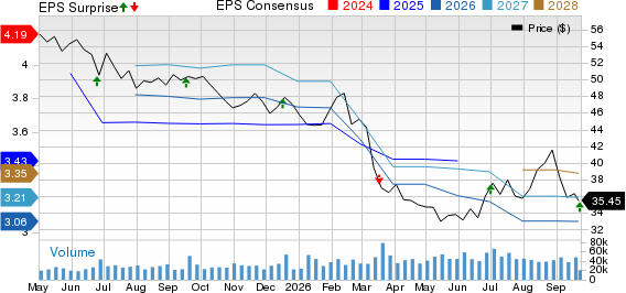 General Mills, Inc. Price, Consensus and EPS Surprise
