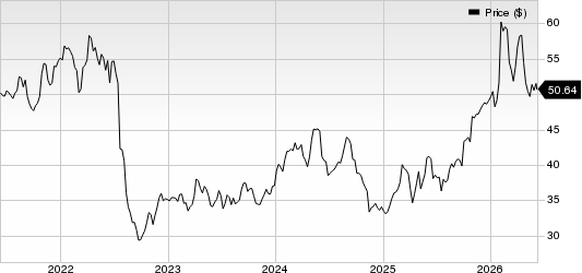GSK PLC Sponsored ADR Price