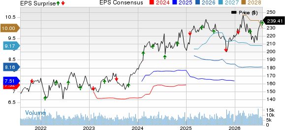 Waste Management, Inc. Price, Consensus and EPS Surprise