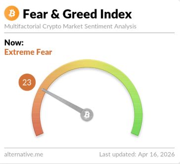 Bitcoin Extreme Fear