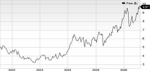 Nomura Holdings Inc ADR Price