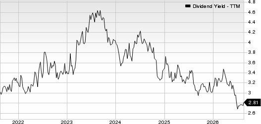 Horace Mann Educators Corporation Dividend Yield (TTM)