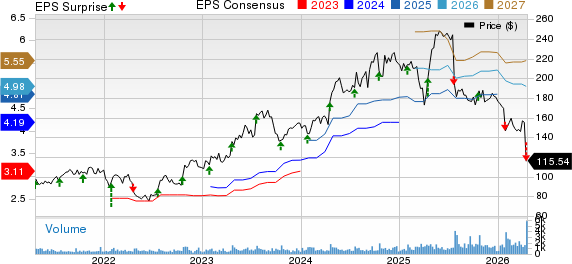 Badger Meter, Inc. Price, Consensus and EPS Surprise