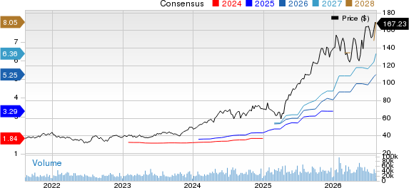 Amphenol Corporation Price and Consensus