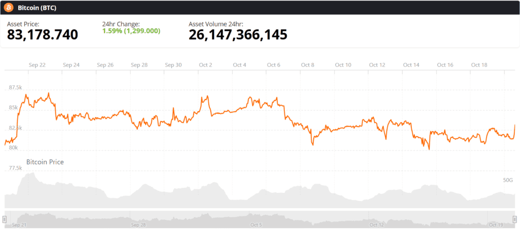 Bitcoin BTC live price chart