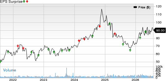 ONEOK, Inc. Price and EPS Surprise