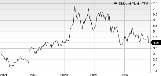 Hanmi Financial Corporation Dividend Yield (TTM)