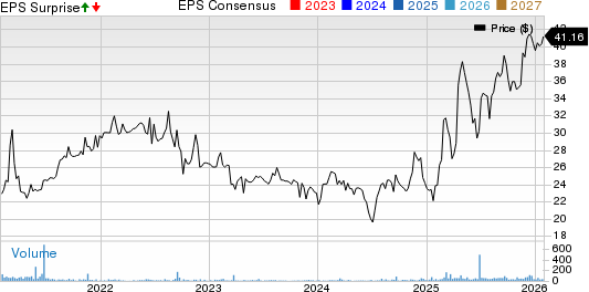 Ohio Valley Banc Corp. Price, Consensus and EPS Surprise
