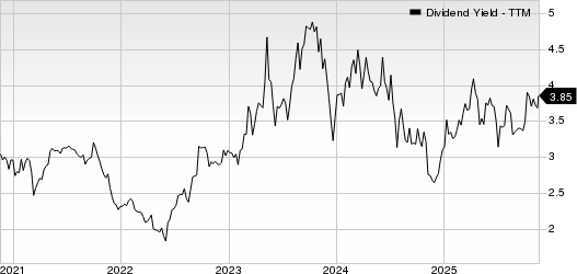 Farmers & Merchants Bancorp Inc. Dividend Yield (TTM)