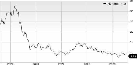 NexPoint Residential Trust, Inc. PE Ratio (TTM)