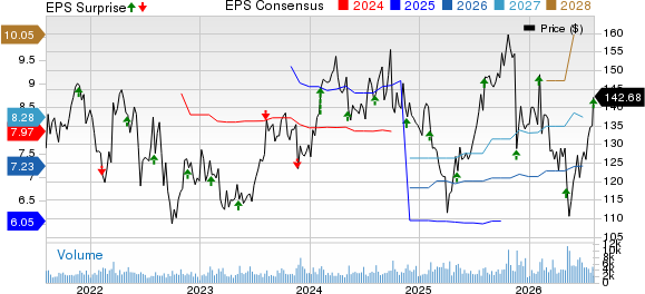 Jacobs Solutions Inc. Price, Consensus and EPS Surprise