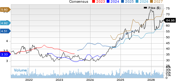 Fox Corporation Price and Consensus