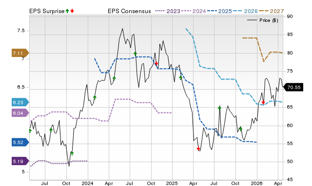 Price, Consensus and EPS Surprise Chart for MTX