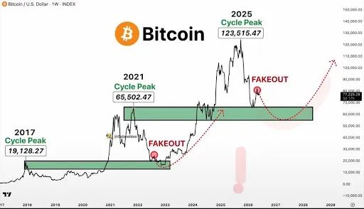 Bitcoin