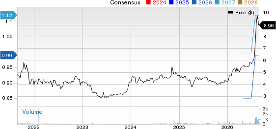 OptimumBank Holdings, Inc. Price and Consensus