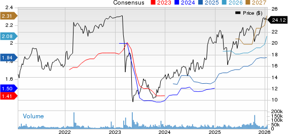 First Horizon Corporation Price and Consensus