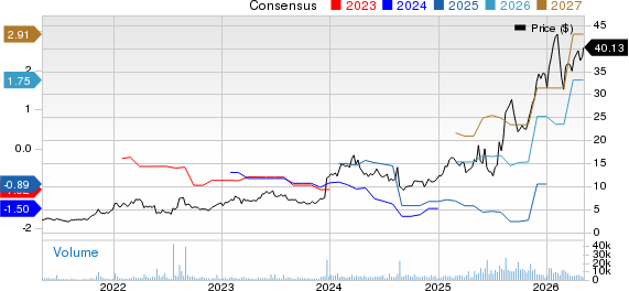 Liquidia Corporation Price and Consensus