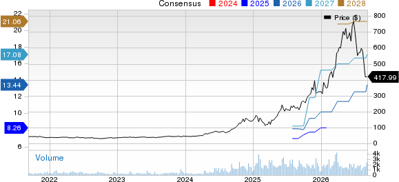 Argan, Inc. Price and Consensus