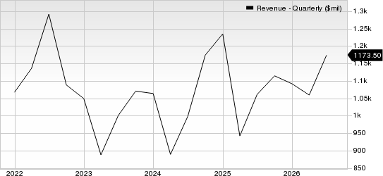 Generac Holdings Inc. Revenue (Quarterly)