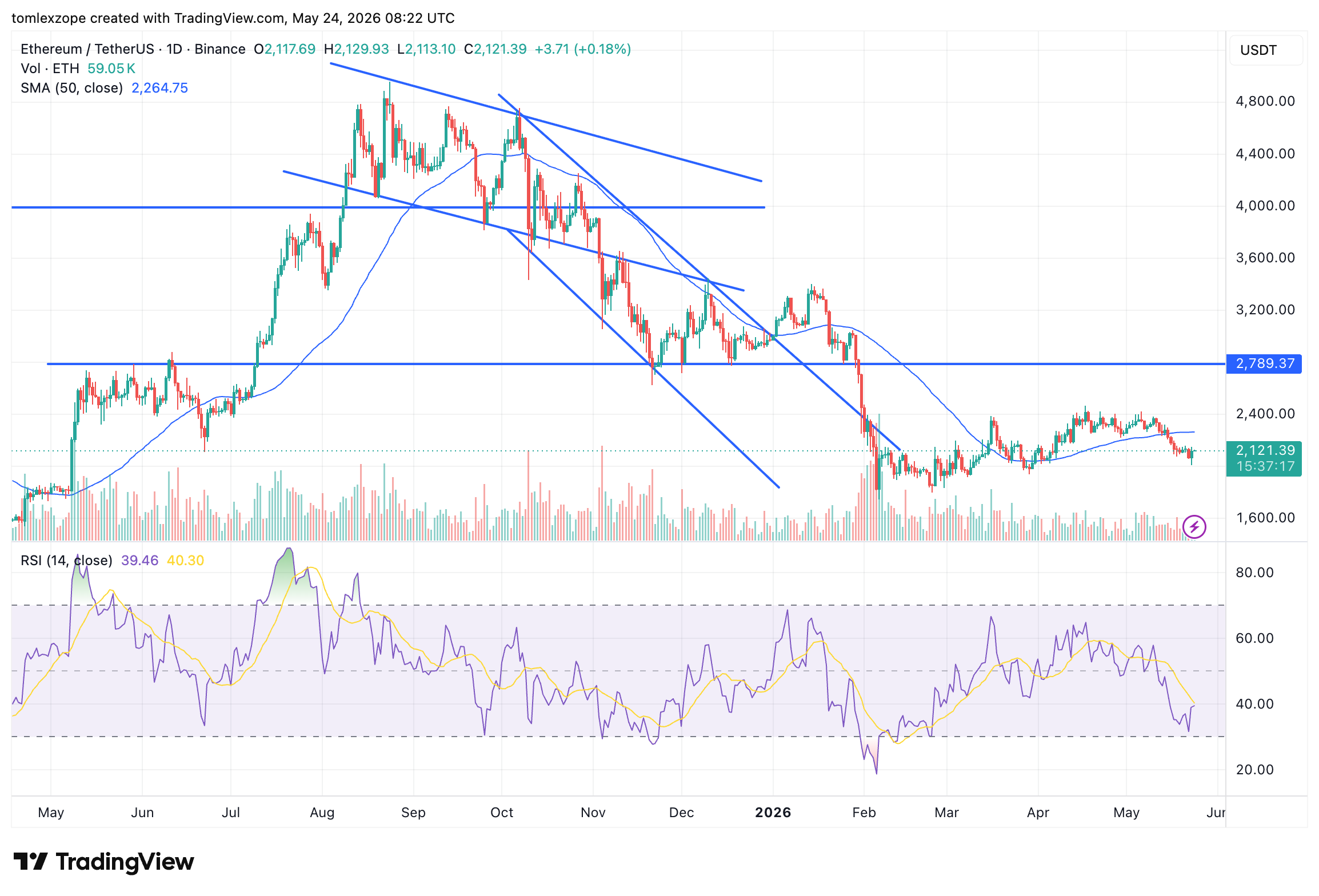 Ethereum
