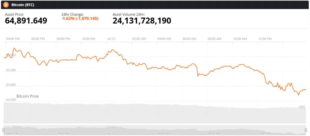 Bitcoin BTC live price chart