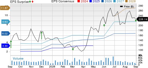 Credo Technology Group Holding Ltd. Price, Consensus and EPS Surprise