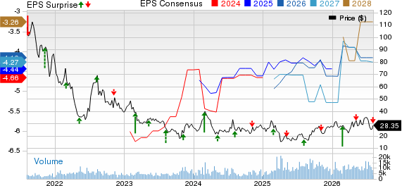 Beam Therapeutics Inc. Price, Consensus and EPS Surprise