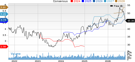 Horace Mann Educators Corporation Price and Consensus