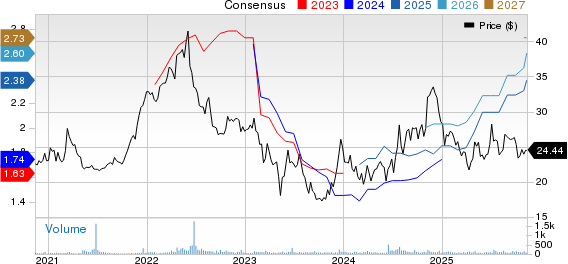 Farmers & Merchants Bancorp Inc. Price and Consensus