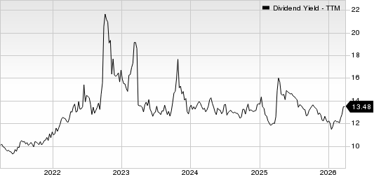 Annaly Capital Management Inc Dividend Yield (TTM)