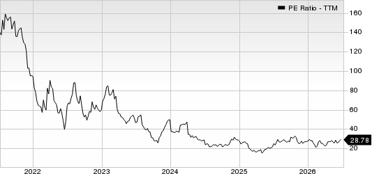 Block, Inc. PE Ratio (TTM)