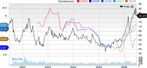 BHP Group Limited Sponsored ADR Price and Consensus
