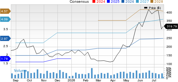 Astera Labs, Inc. Price and Consensus