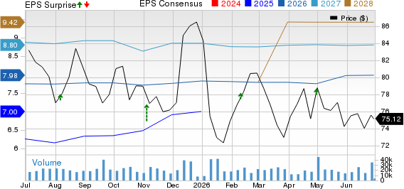 American International Group, Inc. Price, Consensus and EPS Surprise