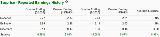 Zacks Investment Research