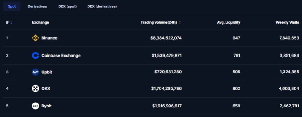 Coinbase Trading Volume
