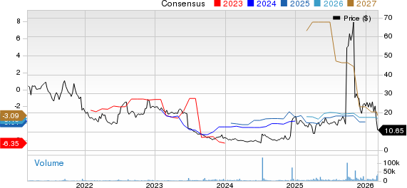 uniQure N.V. Price and Consensus
