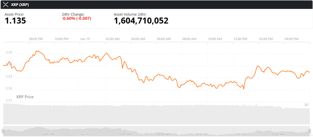 xrp live price chart