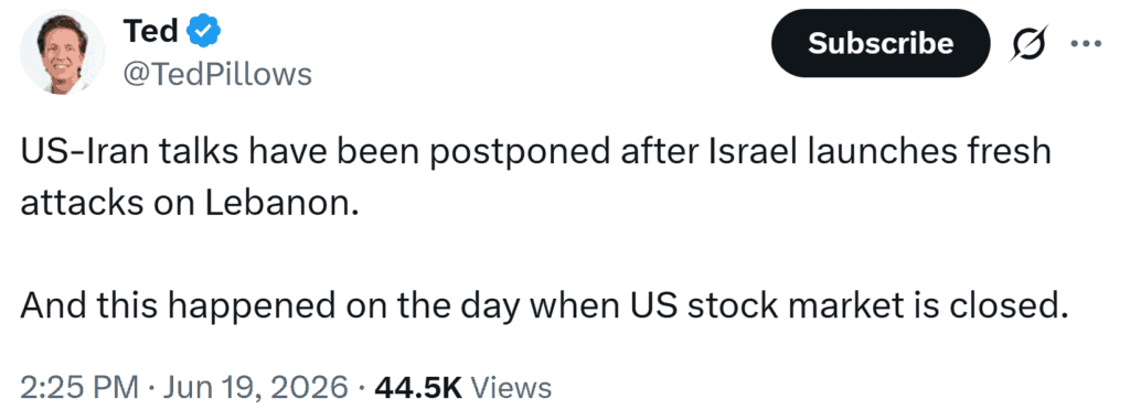 US-Iran talks were postponed following renewed Israeli strikes in Lebanon, with the timing coinciding with a US market holiday, limiting immediate market reaction