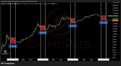Precio de Bitcoin