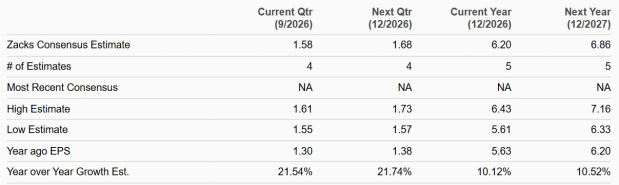 Zacks Investment Research